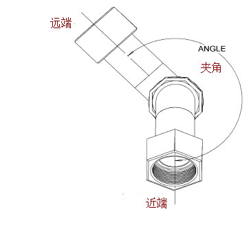 香港二四六资料免费大全