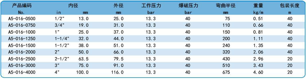 香港二四六资料免费大全