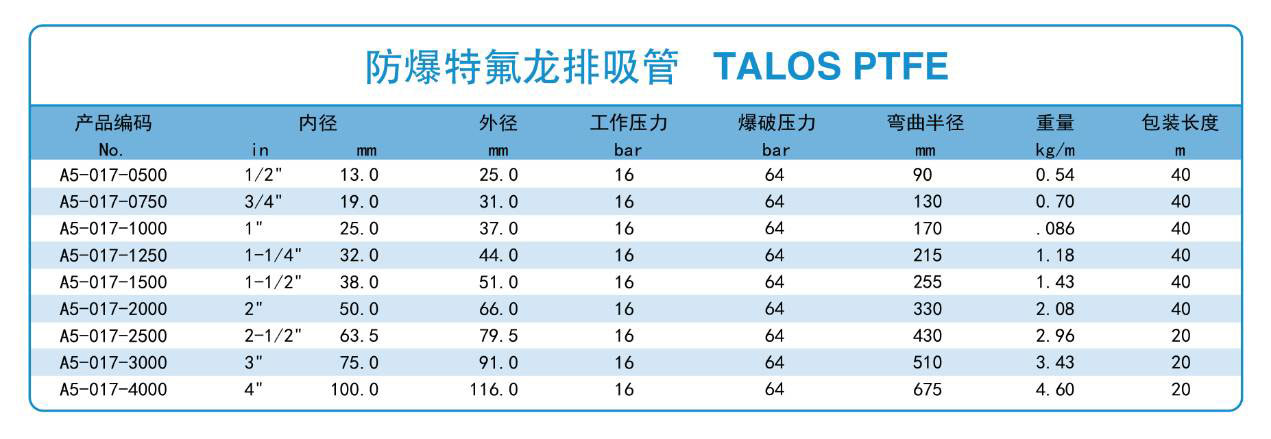 香港二四六资料免费大全