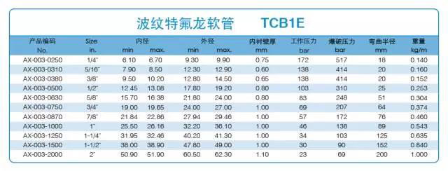 香港二四六资料免费大全