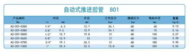 香港二四六资料免费大全