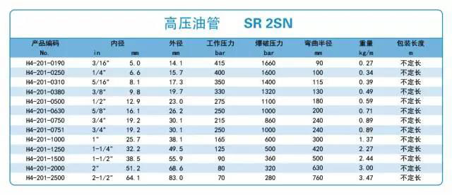 香港二四六资料免费大全