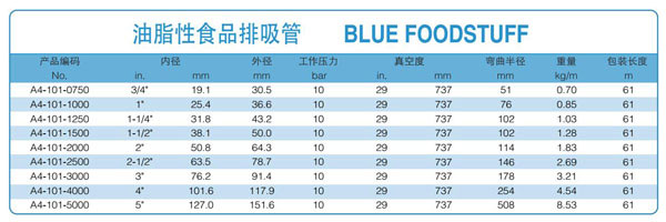 香港二四六资料免费大全