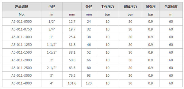 香港二四六资料免费大全