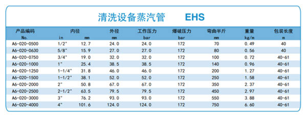 香港二四六资料免费大全