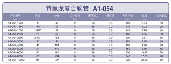 香港二四六资料免费大全
