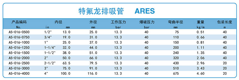 香港二四六资料免费大全