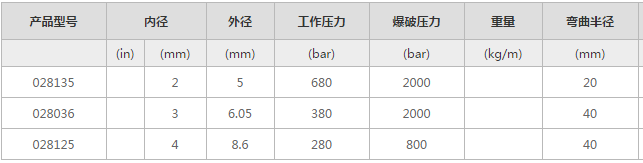 香港二四六资料免费大全