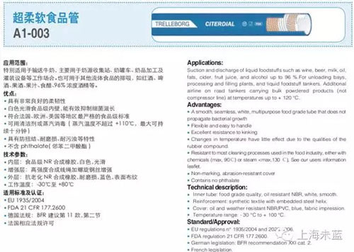 香港二四六资料免费大全