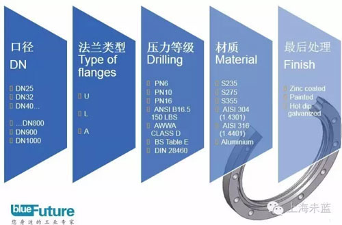香港二四六资料免费大全