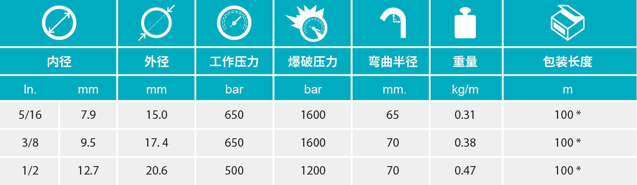 香港二四六资料免费大全