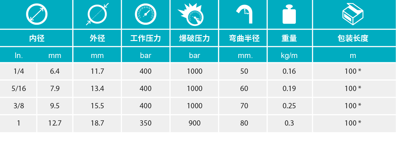香港二四六资料免费大全