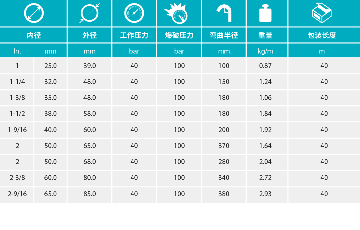 香港二四六资料免费大全