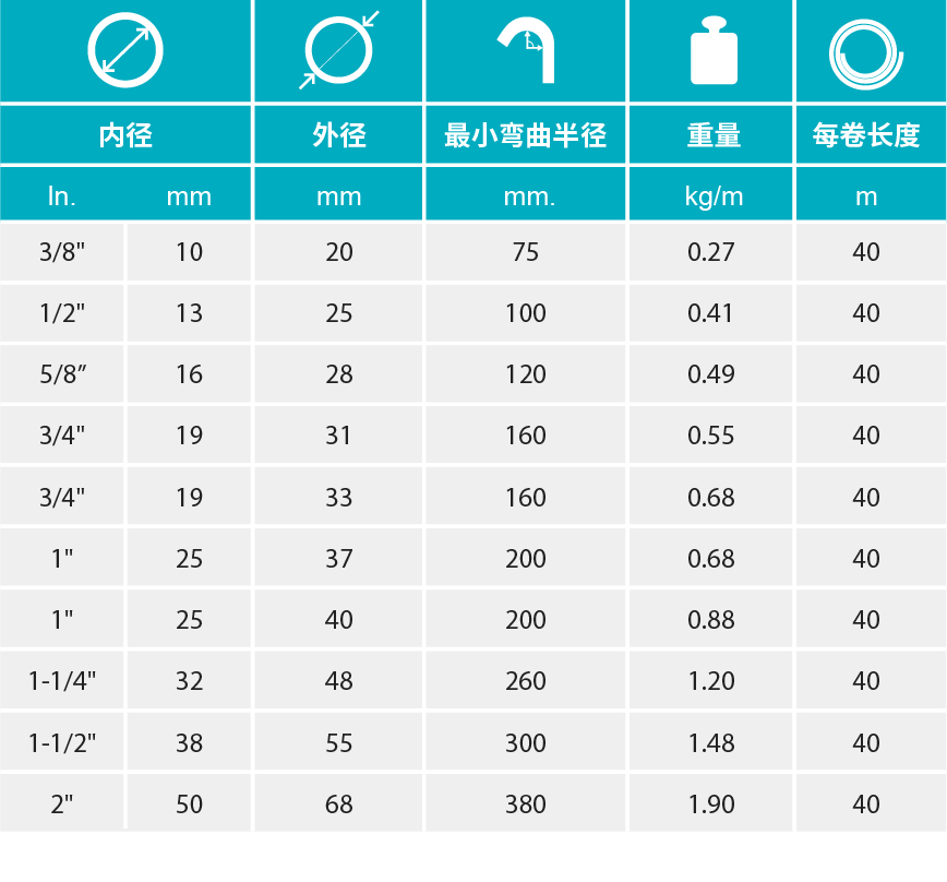 香港二四六资料免费大全