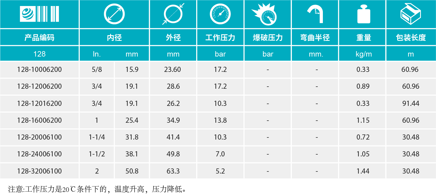 香港二四六资料免费大全