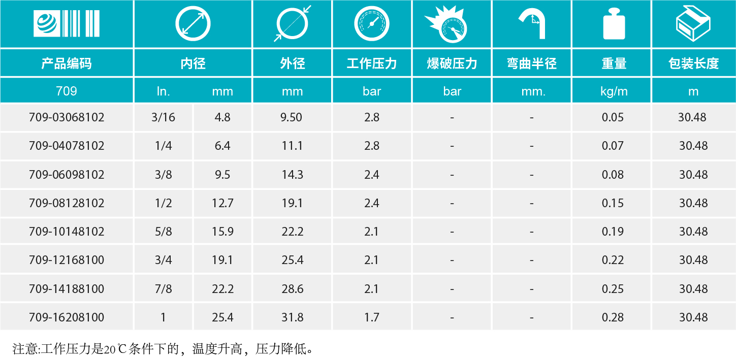 香港二四六资料免费大全