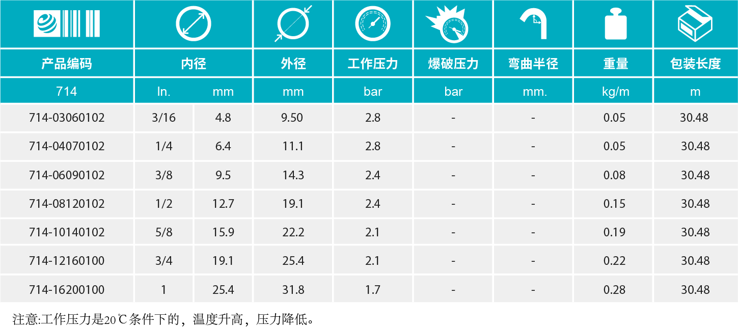 香港二四六资料免费大全