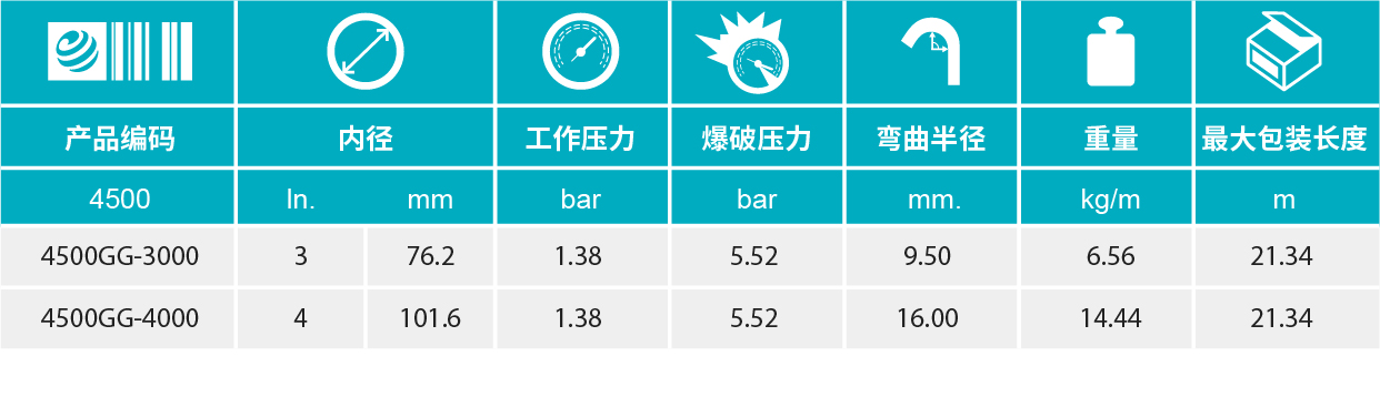 香港二四六资料免费大全
