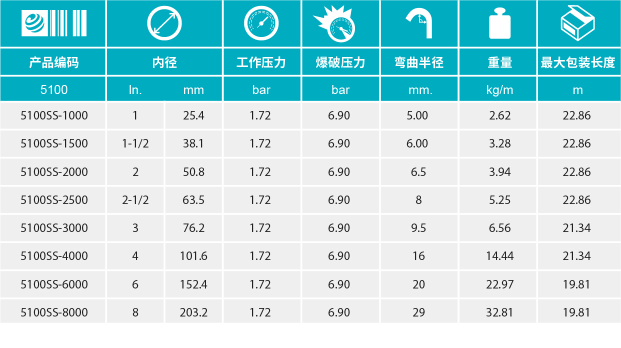 香港二四六资料免费大全