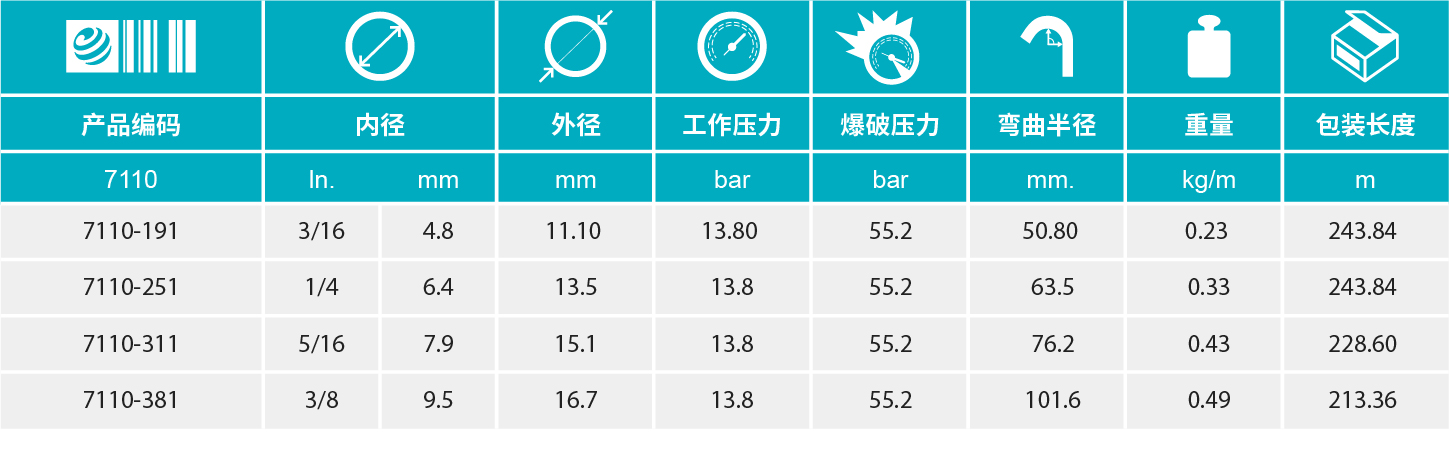 香港二四六资料免费大全