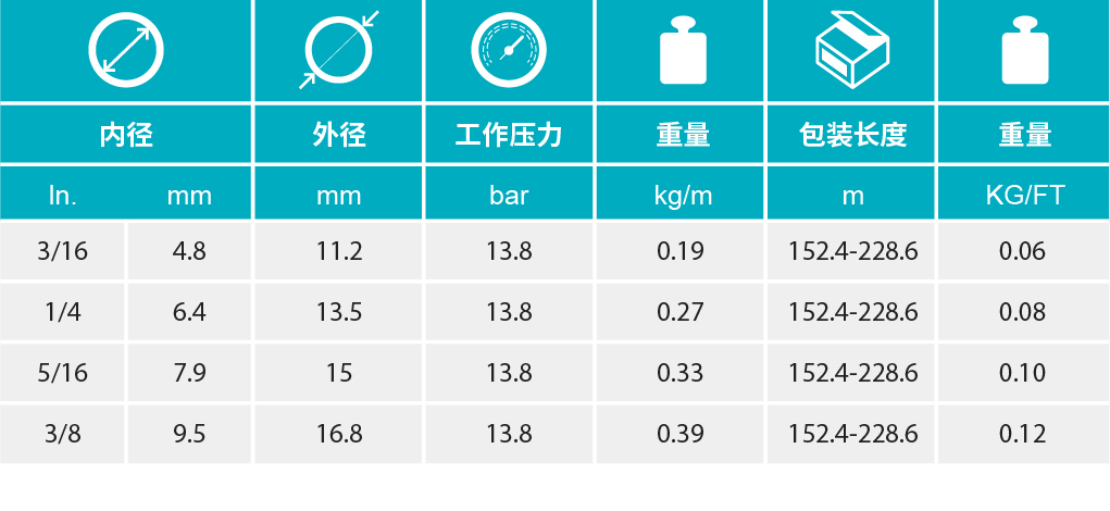 香港二四六资料免费大全