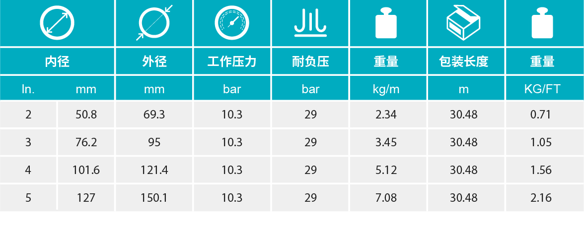 香港二四六资料免费大全