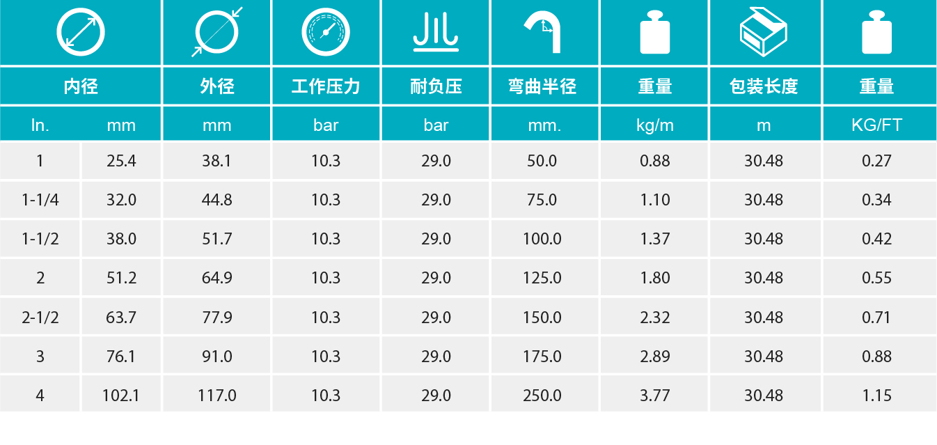 香港二四六资料免费大全