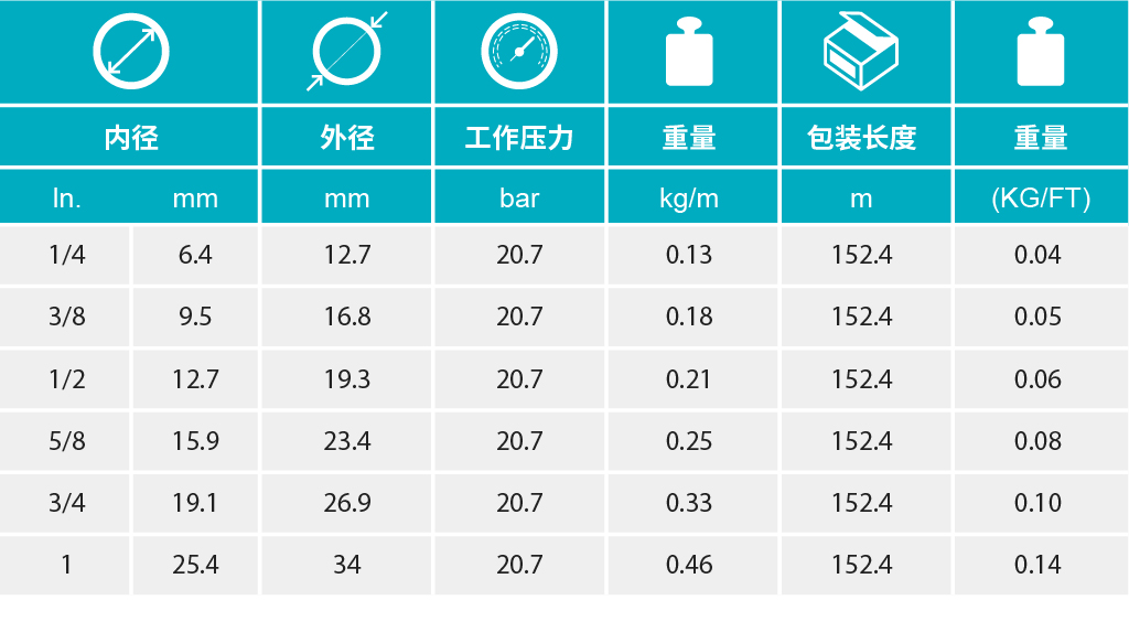 香港二四六资料免费大全