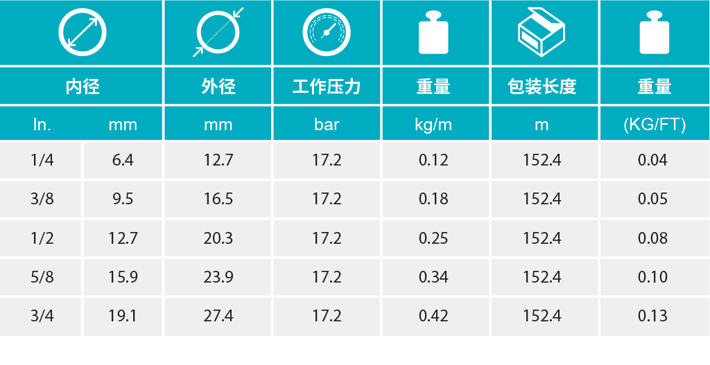 香港二四六资料免费大全