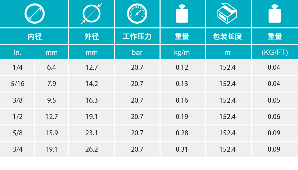 香港二四六资料免费大全