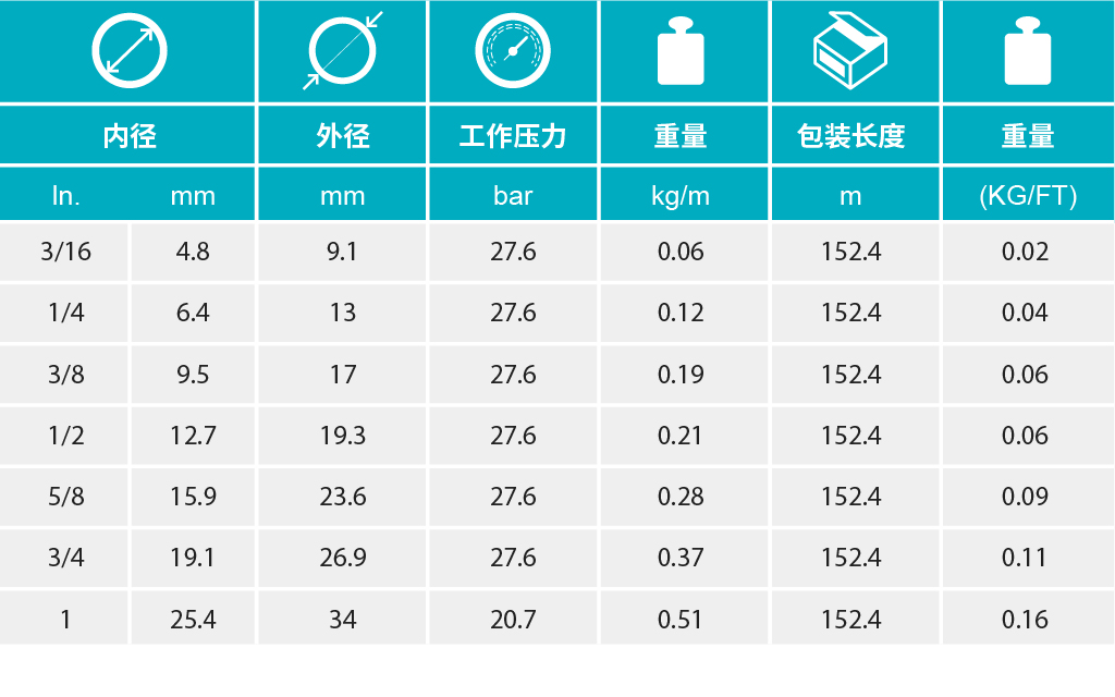 香港二四六资料免费大全