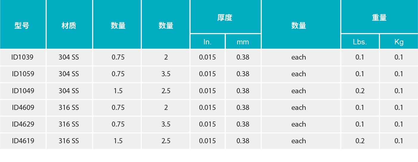 香港二四六资料免费大全