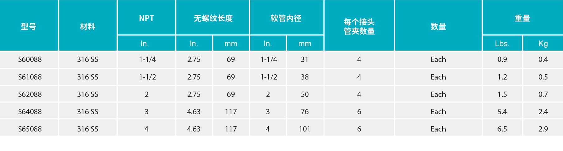 香港二四六资料免费大全