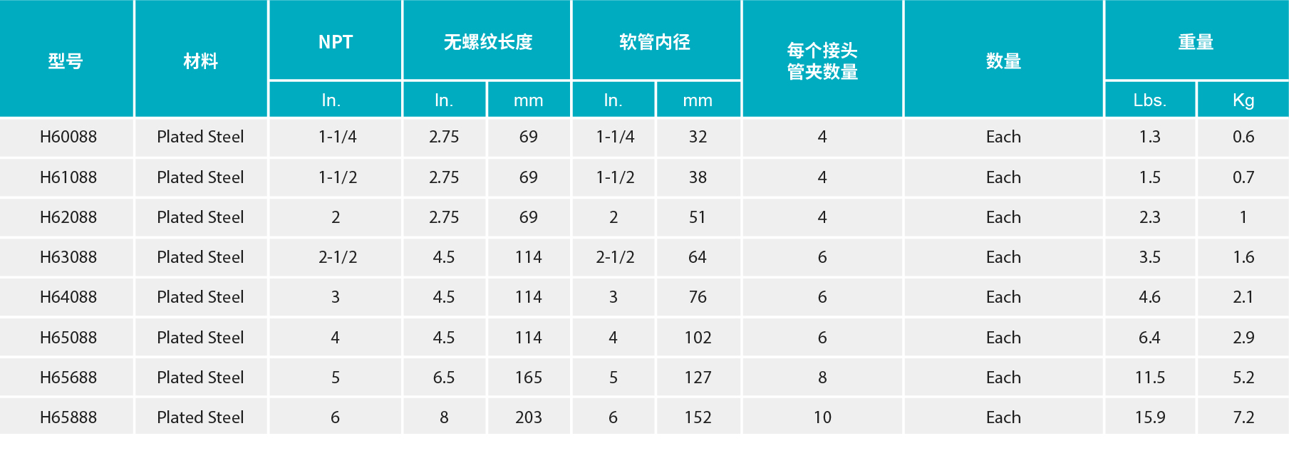 香港二四六资料免费大全