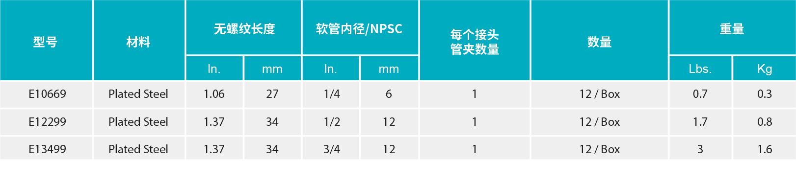 香港二四六资料免费大全