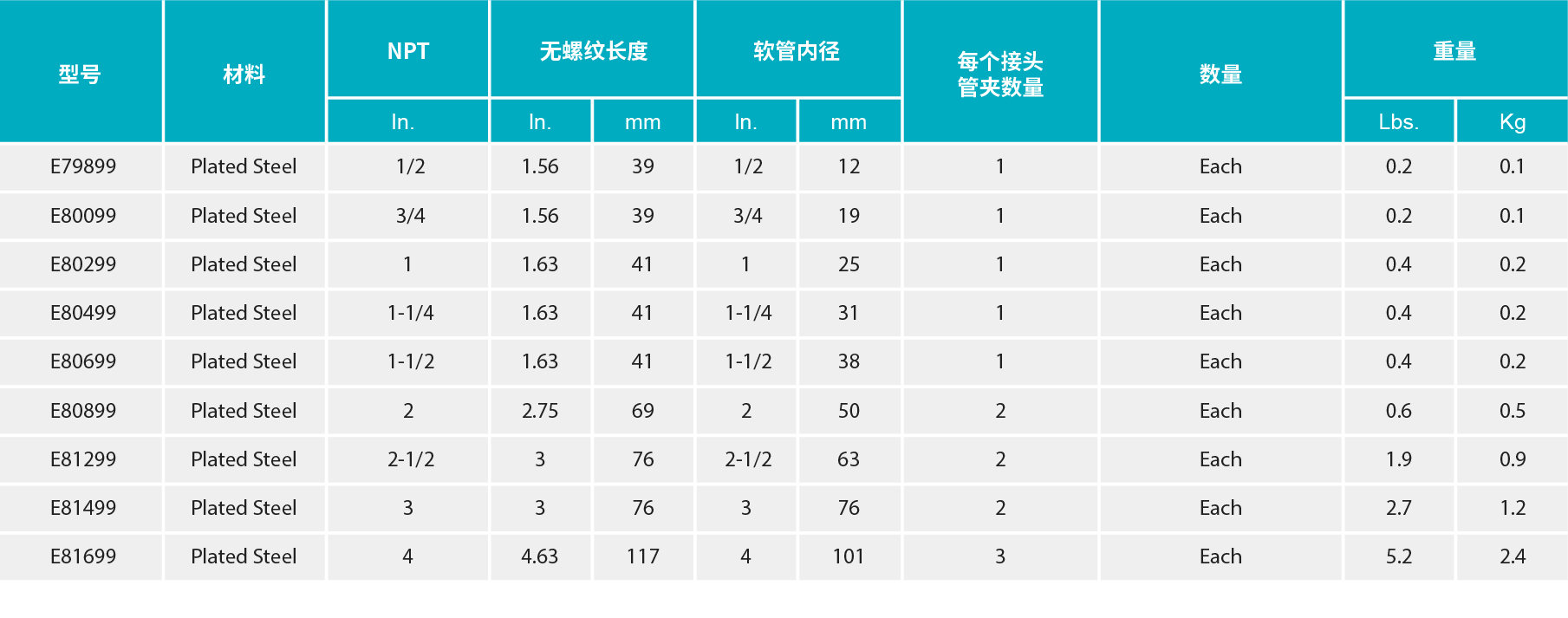 香港二四六资料免费大全