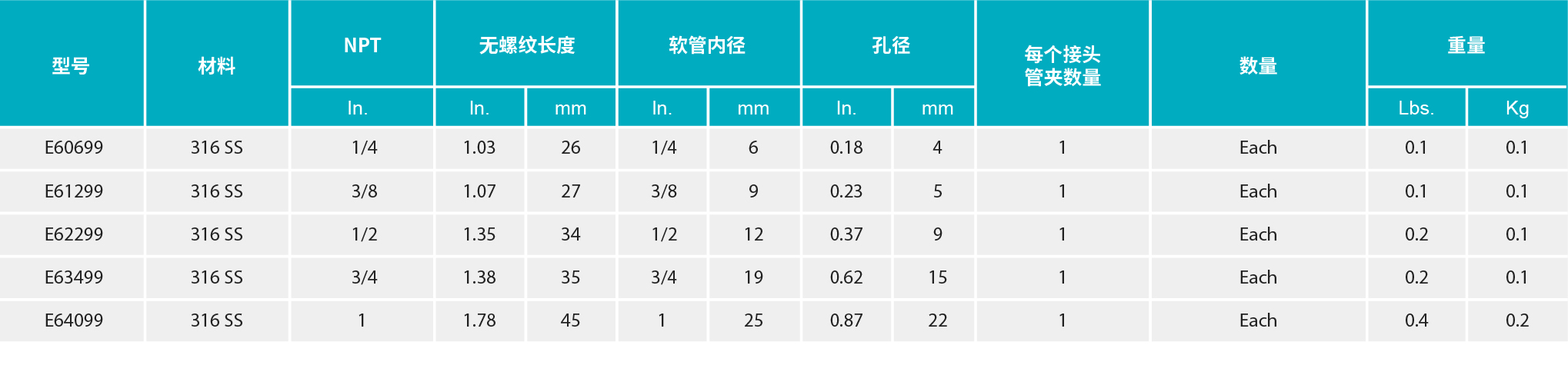 香港二四六资料免费大全