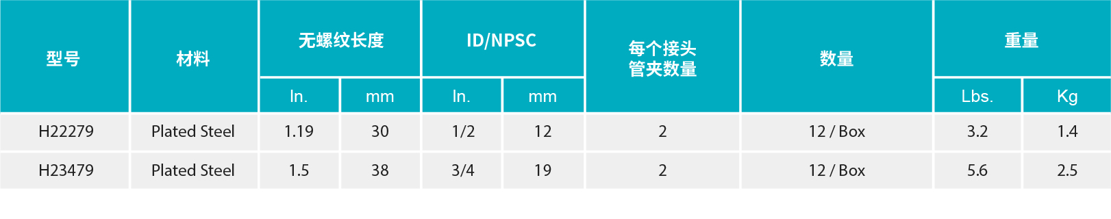 香港二四六资料免费大全