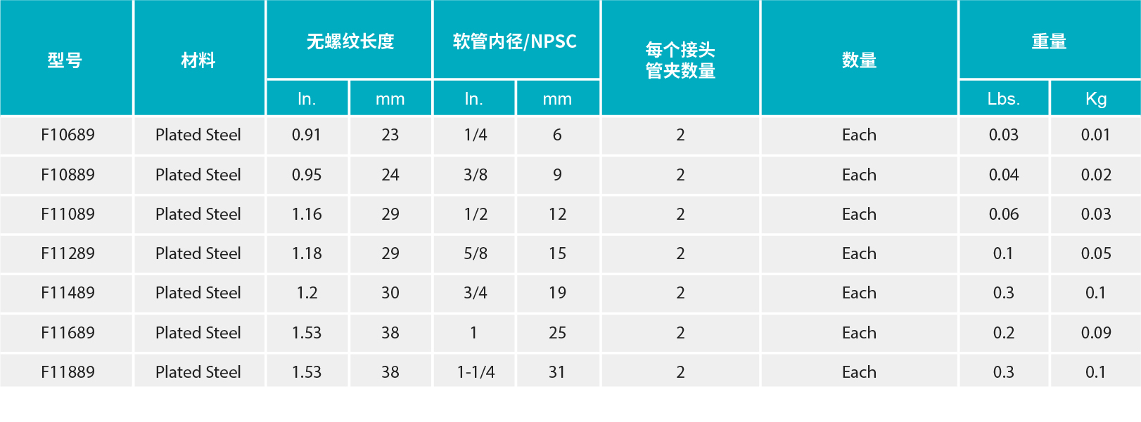 香港二四六资料免费大全