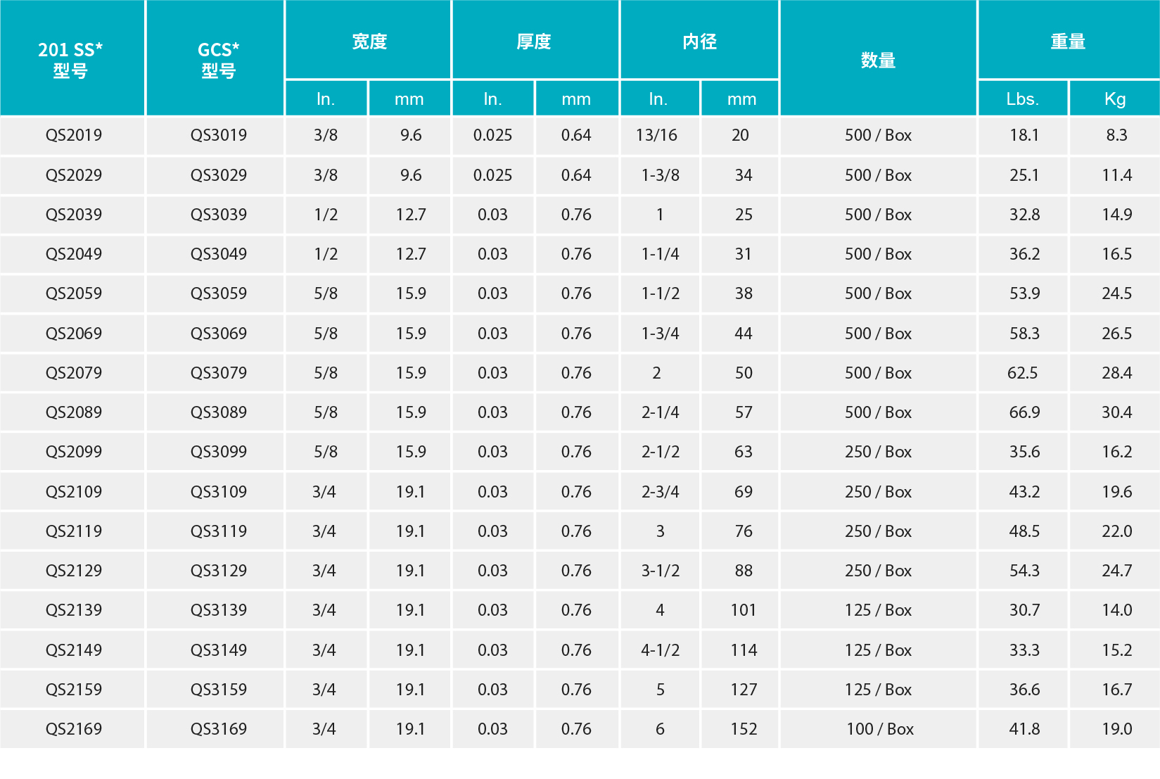 香港二四六资料免费大全