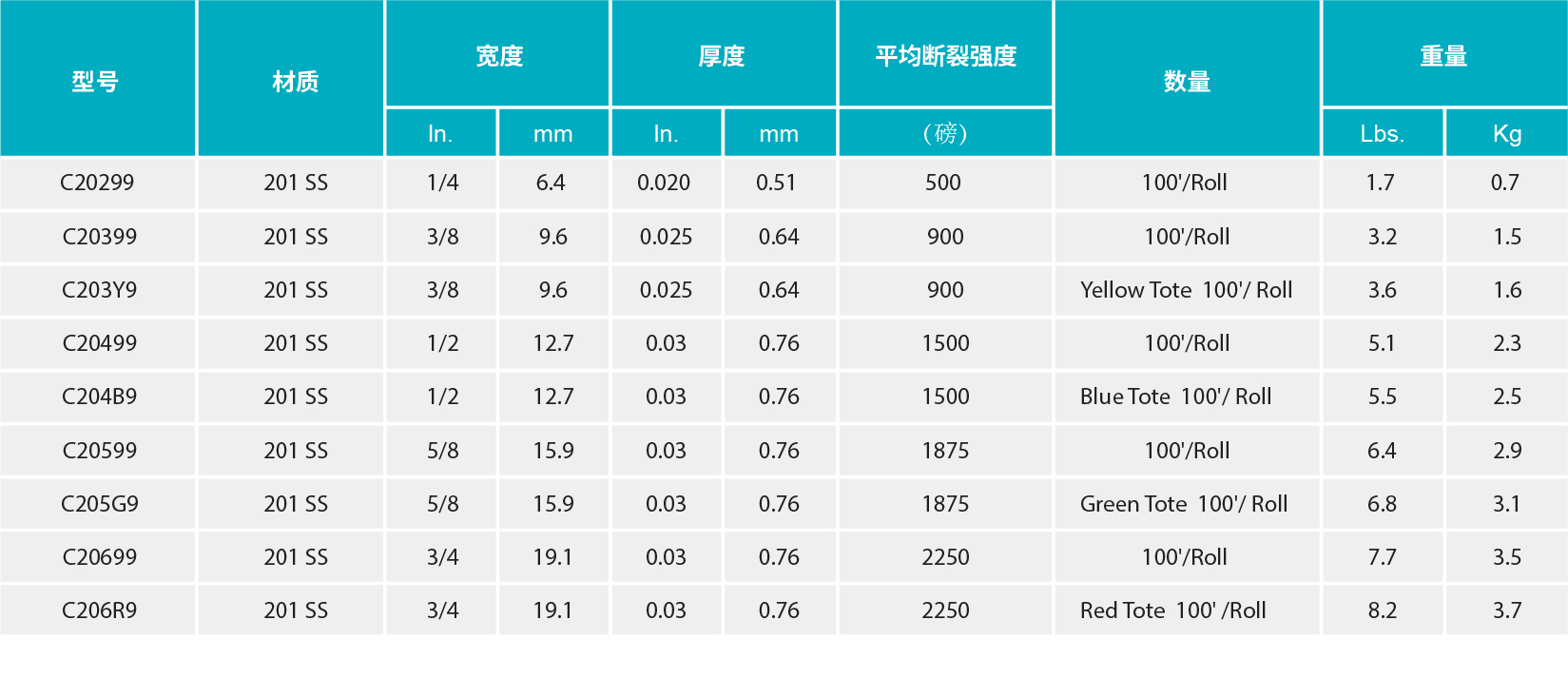 香港二四六资料免费大全