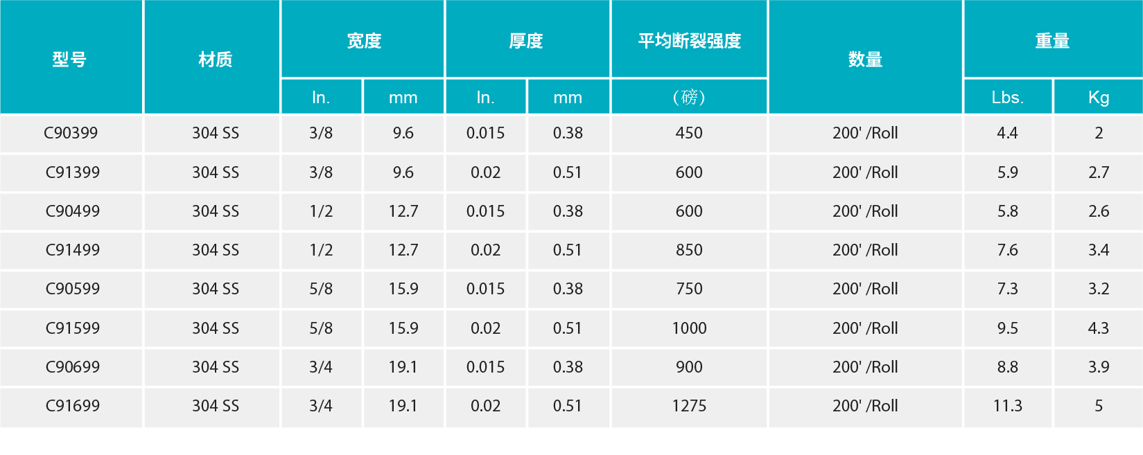 香港二四六资料免费大全