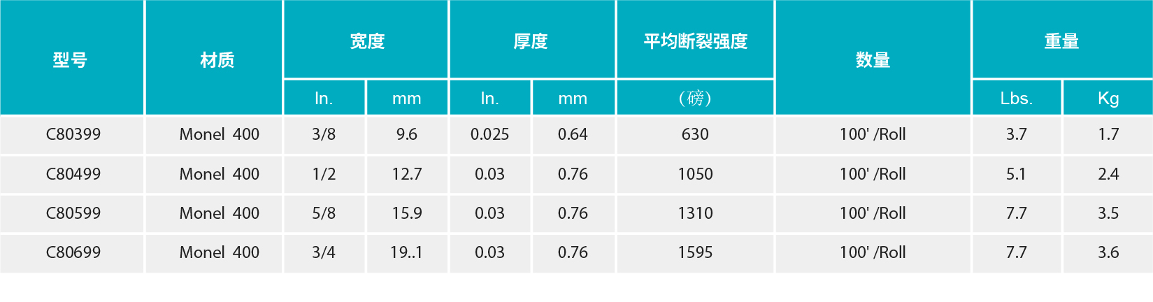 香港二四六资料免费大全