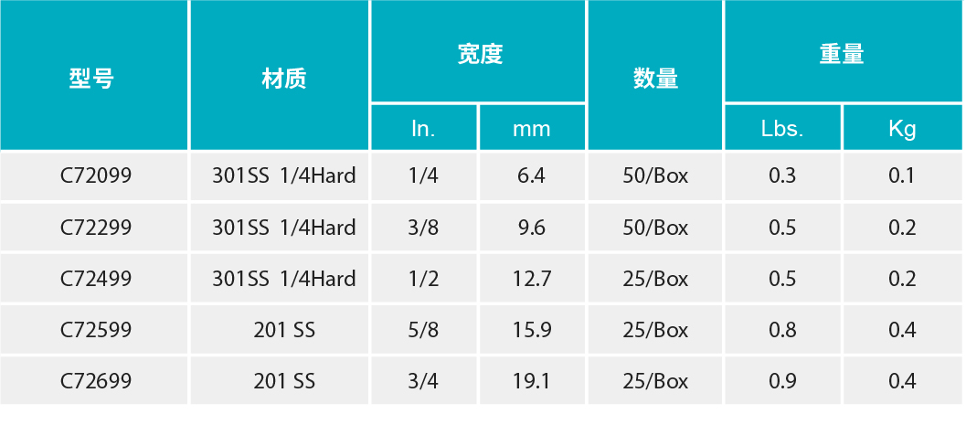 香港二四六资料免费大全