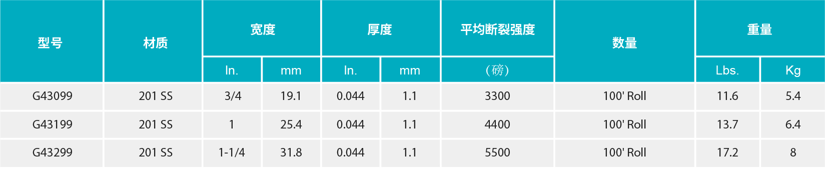 香港二四六资料免费大全