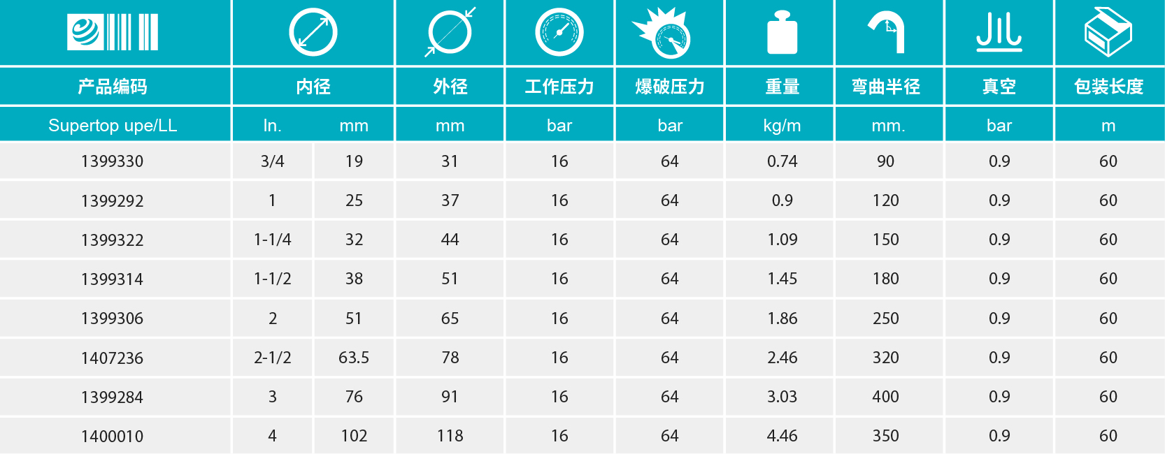 香港二四六资料免费大全