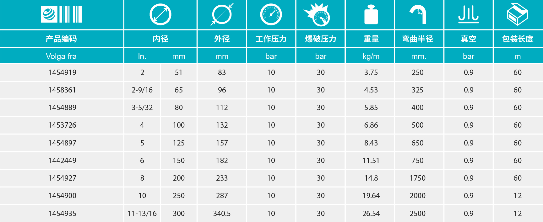 香港二四六资料免费大全