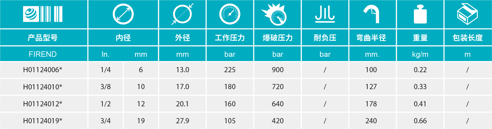 香港二四六资料免费大全
