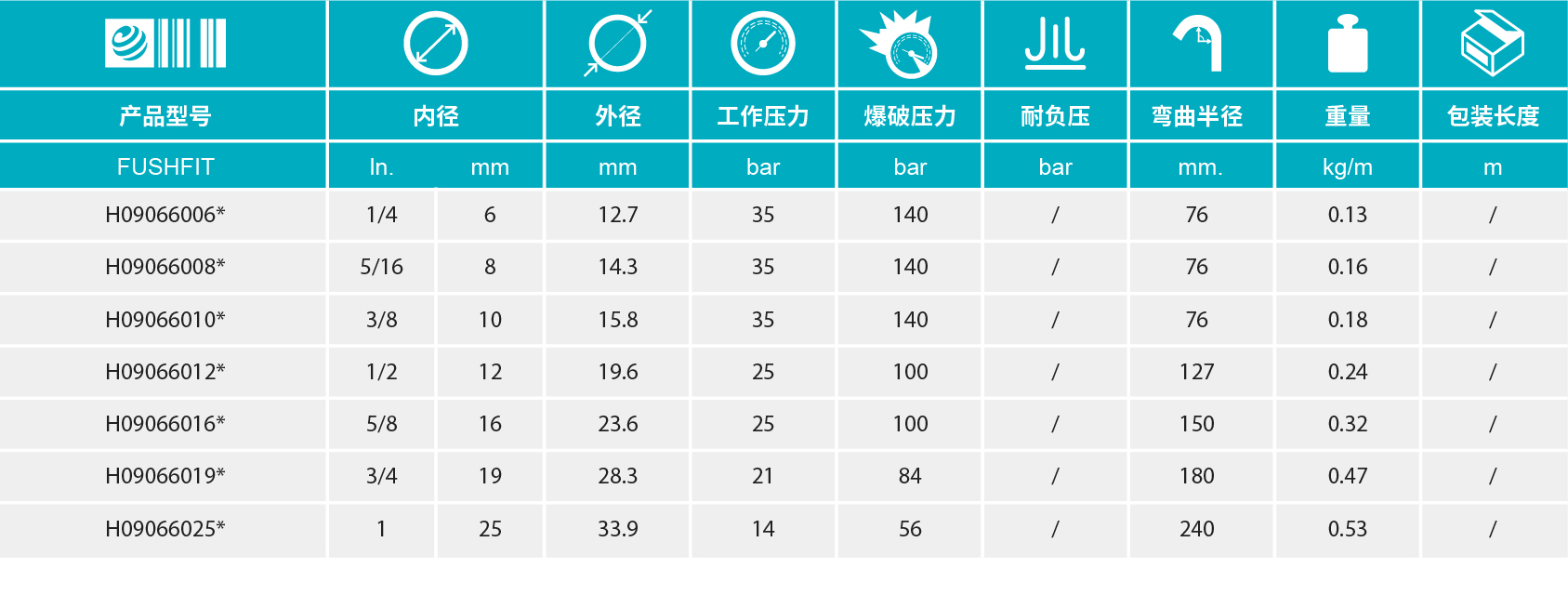 香港二四六资料免费大全