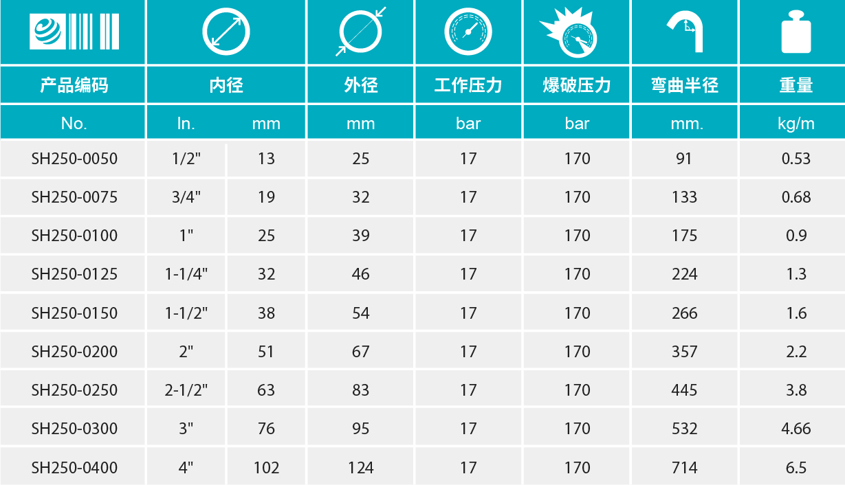 香港二四六资料免费大全